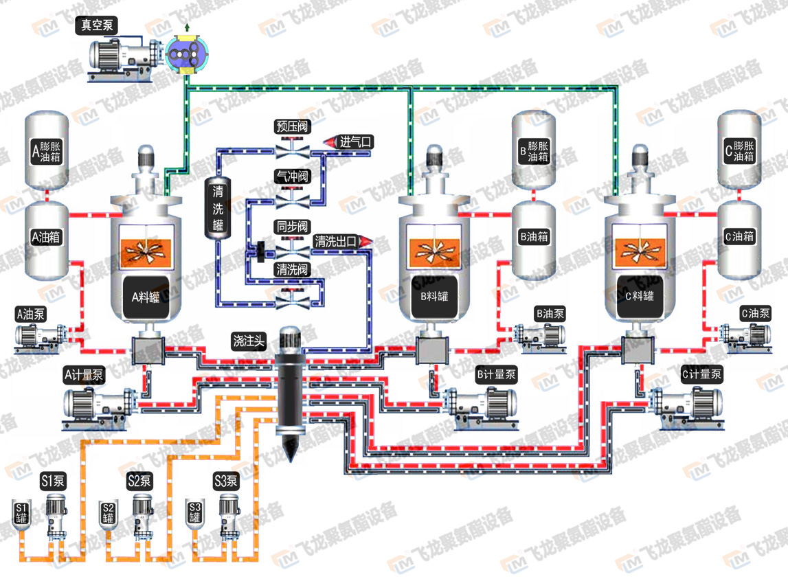 油熱澆注機(jī)-ABC-S1S2S3.jpg