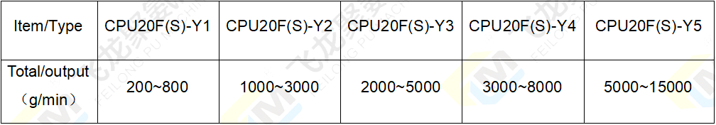 2組份澆注機油熱參數(shù)表-4.png