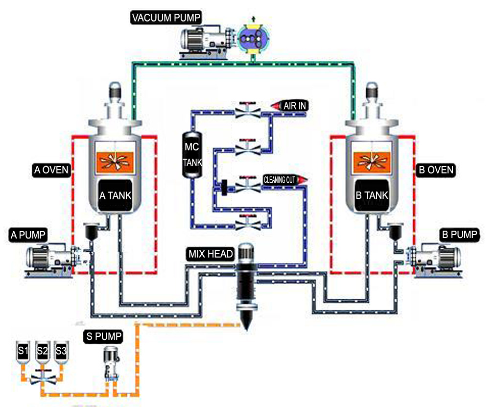 澆注機(jī)-AB+s1s2s3-烘箱式-流程圖-ENG.jpg