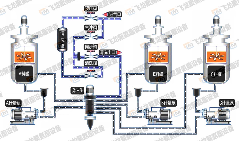 發(fā)泡機(jī)-ABC.jpg