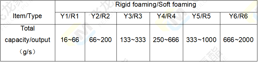 低壓發(fā)泡機(jī)參數(shù)表-4改.png