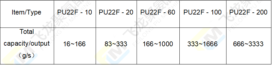 2組份高壓發(fā)泡機參數(shù)表.png