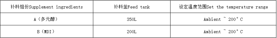 參數(shù)表.png