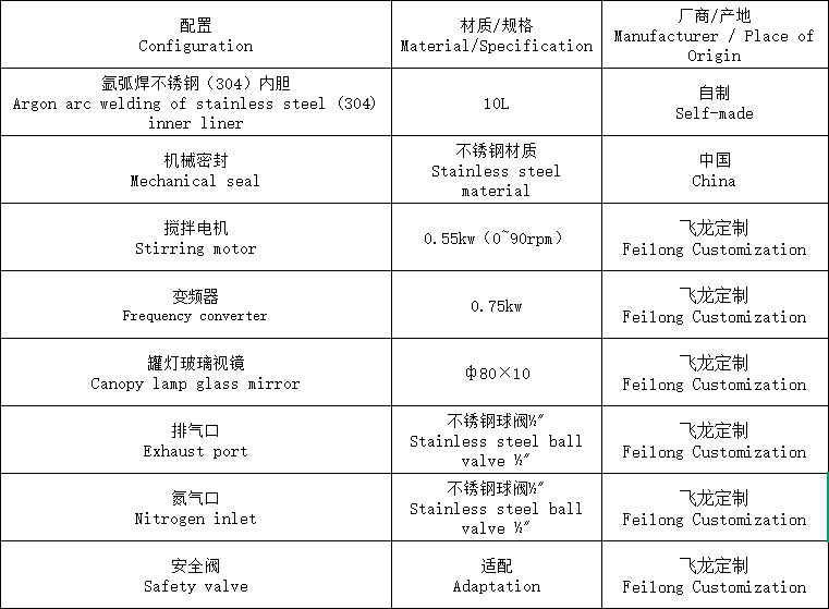 參數(shù)表.png